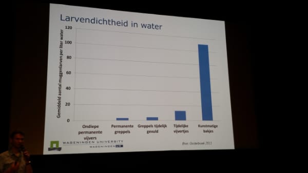 Muggenbestrijding op de boerderij