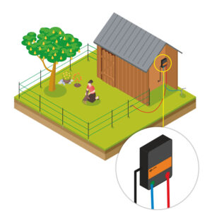 Gallagher Elektrische afrastering honden en katten